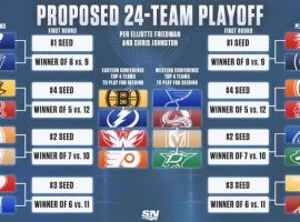 Proposed NHL playoff format with 24 teams.Â  (Image: SportsNet)