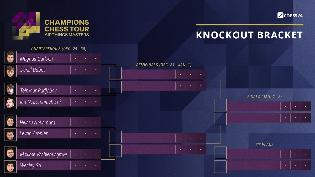 Airthings Masters quarterfinals odds