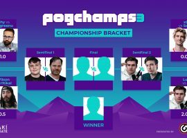 Four players remain in contention in the championship bracket, as Rainn Wilson faces Benjyfishy and Sardoche takes on Ludwig in the PogChamps 3 semifinals. (Image: Chess.com)