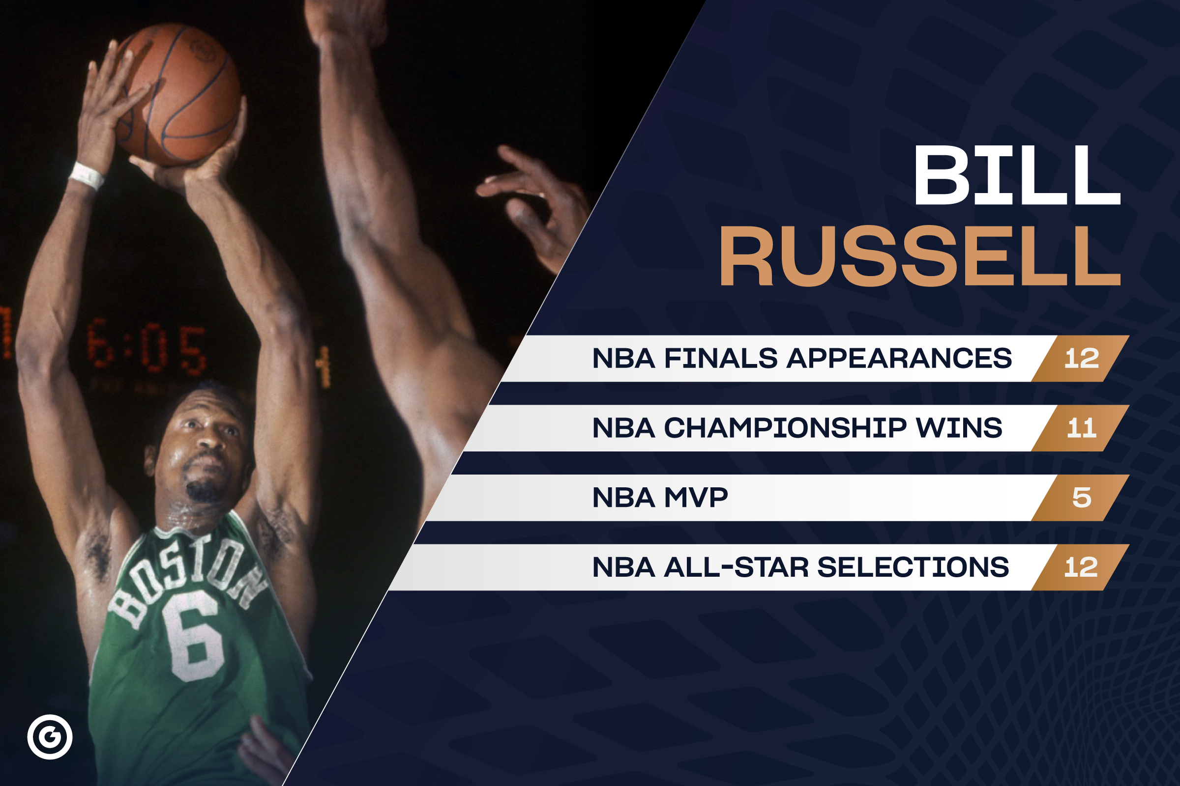 Bill Russell