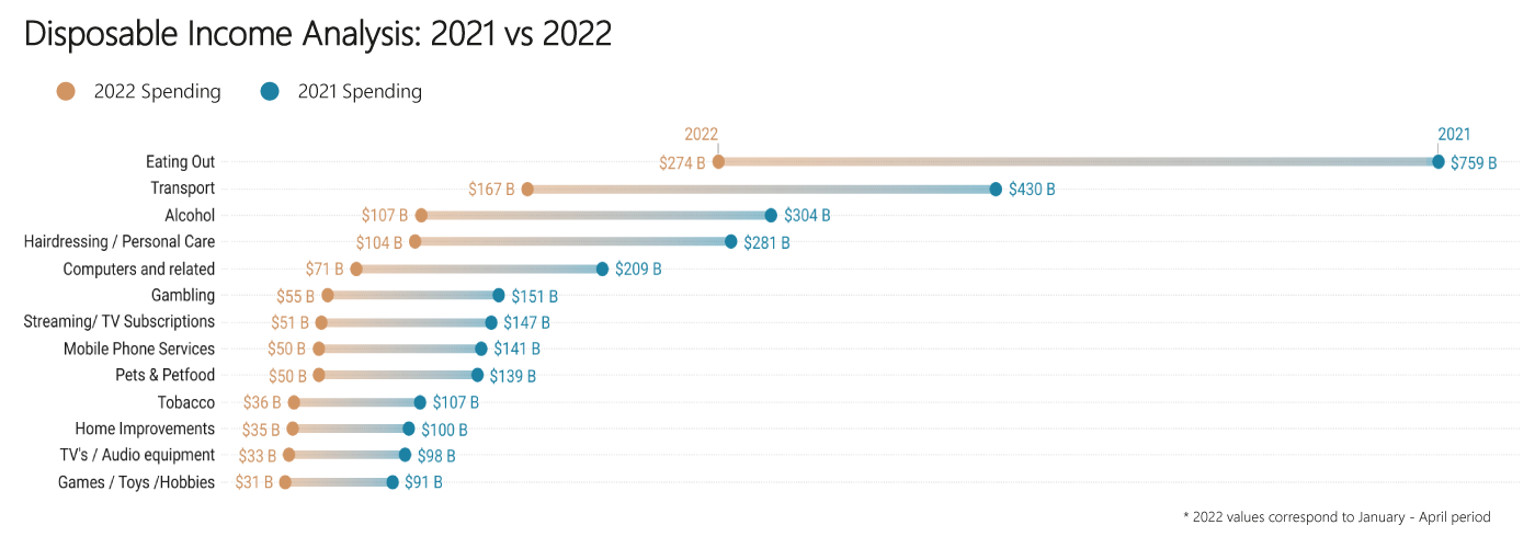 2021-22